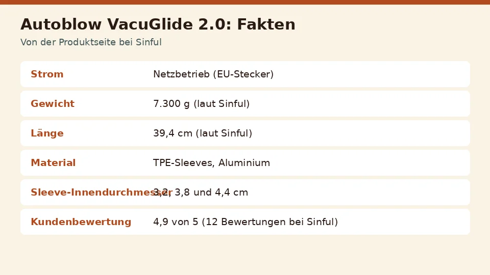 Faktenkarte zu Autoblow VacuGlide 2.0 von der Produktseite bei Sinful: strom, gewicht, länge und material an einem Ort