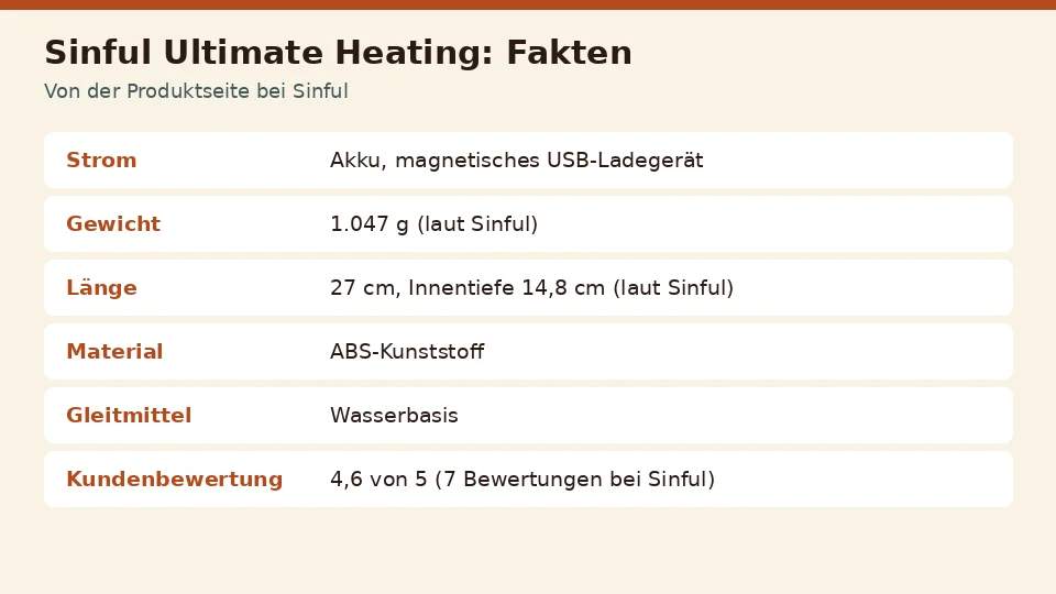 Faktenkarte zu Sinful Ultimate Heating von der Produktseite bei Sinful: strom, gewicht, länge und material an einem Ort