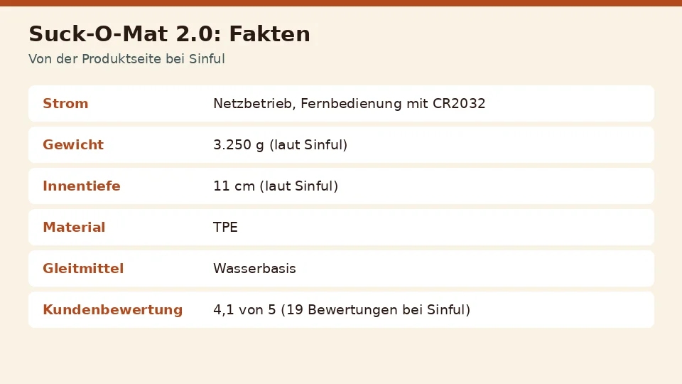 Faktenkarte zu Suck-O-Mat 2.0 von der Produktseite bei Sinful: strom, gewicht, innentiefe und material an einem Ort