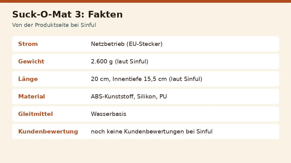 Faktenkarte zu Suck-O-Mat 3 von der Produktseite bei Sinful: strom, gewicht, länge und material an einem Ort