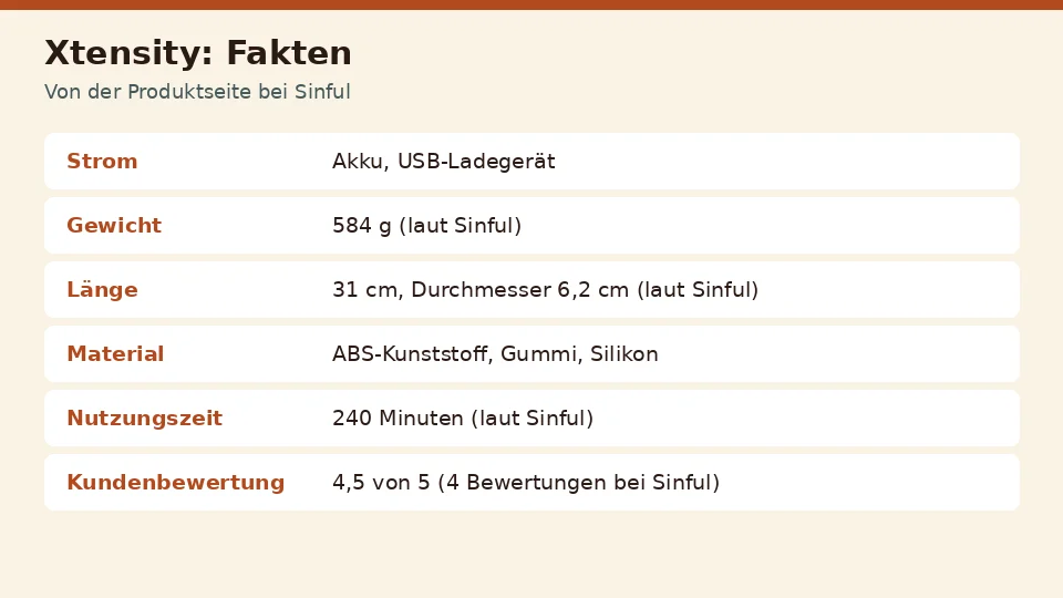 Faktenkarte zu Xtensity von der Produktseite bei Sinful: strom, gewicht, länge und material an einem Ort