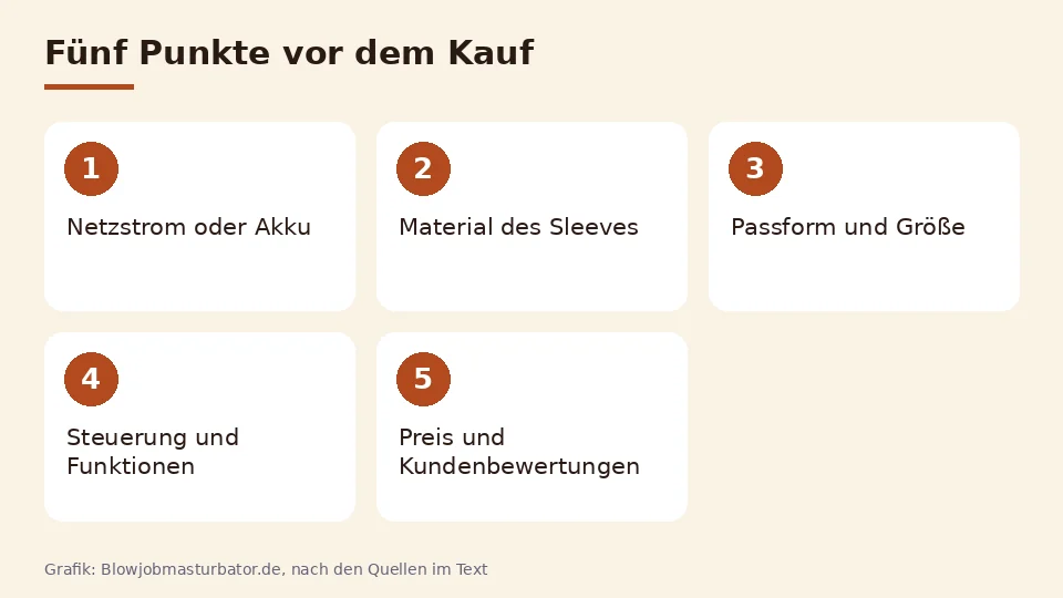 Grafik mit fünf Punkten vor dem Kauf eines Blowjob Masturbators: Strom, Sleeve, Passform, Steuerung und Preis