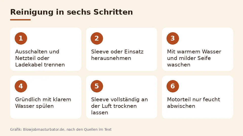 Grafik mit sechs Schritten zur Reinigung eines Blowjob Masturbators: ausschalten, Sleeve herausnehmen, waschen, spülen, trocknen lassen und Motorteil abwischen